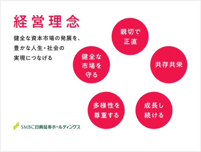 SMBC日興証券ホールディングス 経営理念 健全な資本市場の発展を、豊かな人生・社会の実現につなげる 親切で正直 共存共栄 成長し続ける 多様性を尊重する 健全な市場を守る